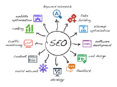 search engine optimization